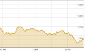 PSX decline Bears take hold of PSX