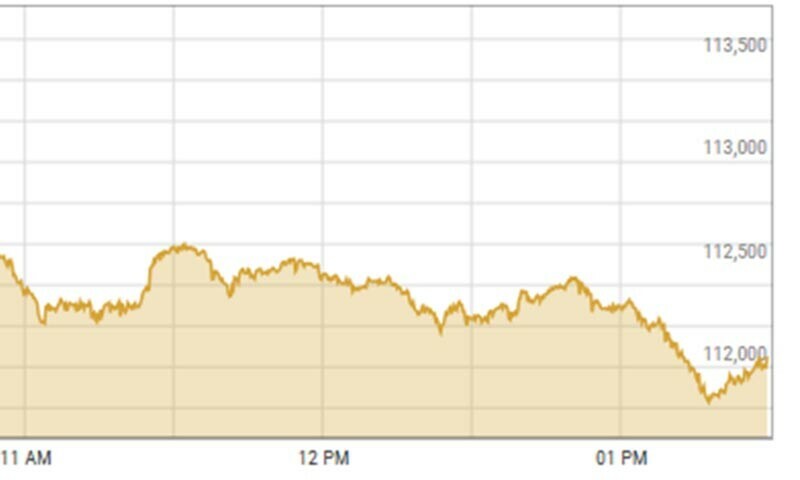 PSX decline Bears take hold of PSX